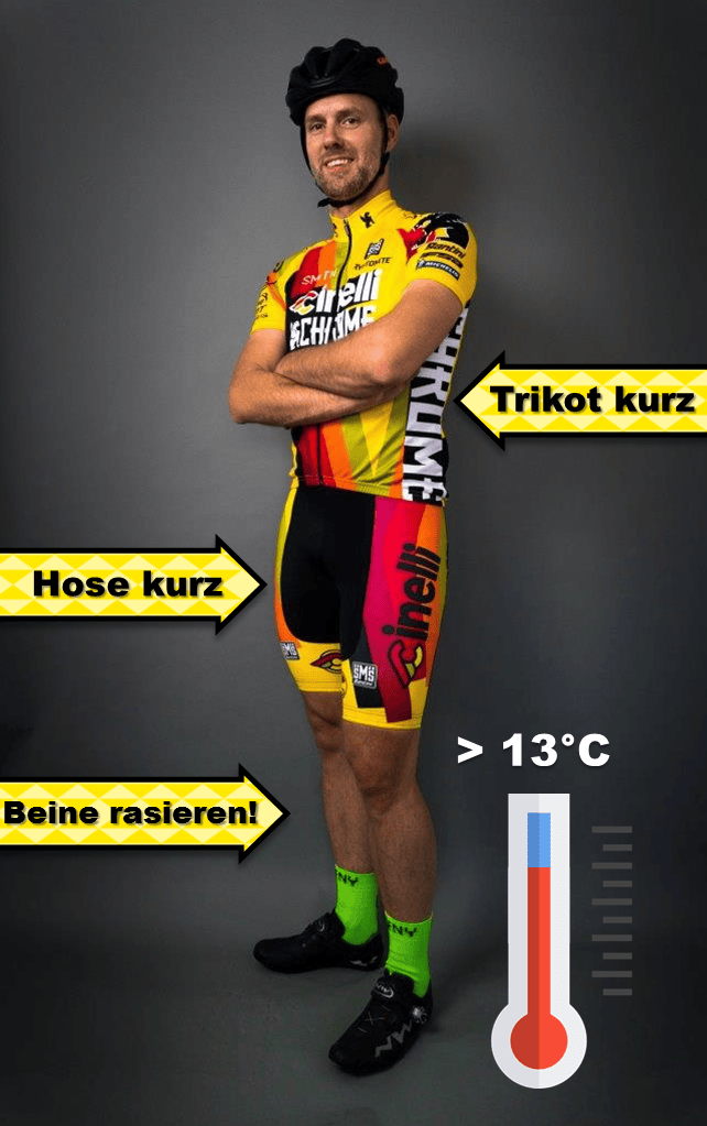 Rennradfahrer in kurzem Trikot und kurzer Radhose mit Hinweis auf passende Kleidung ab 13 °C.