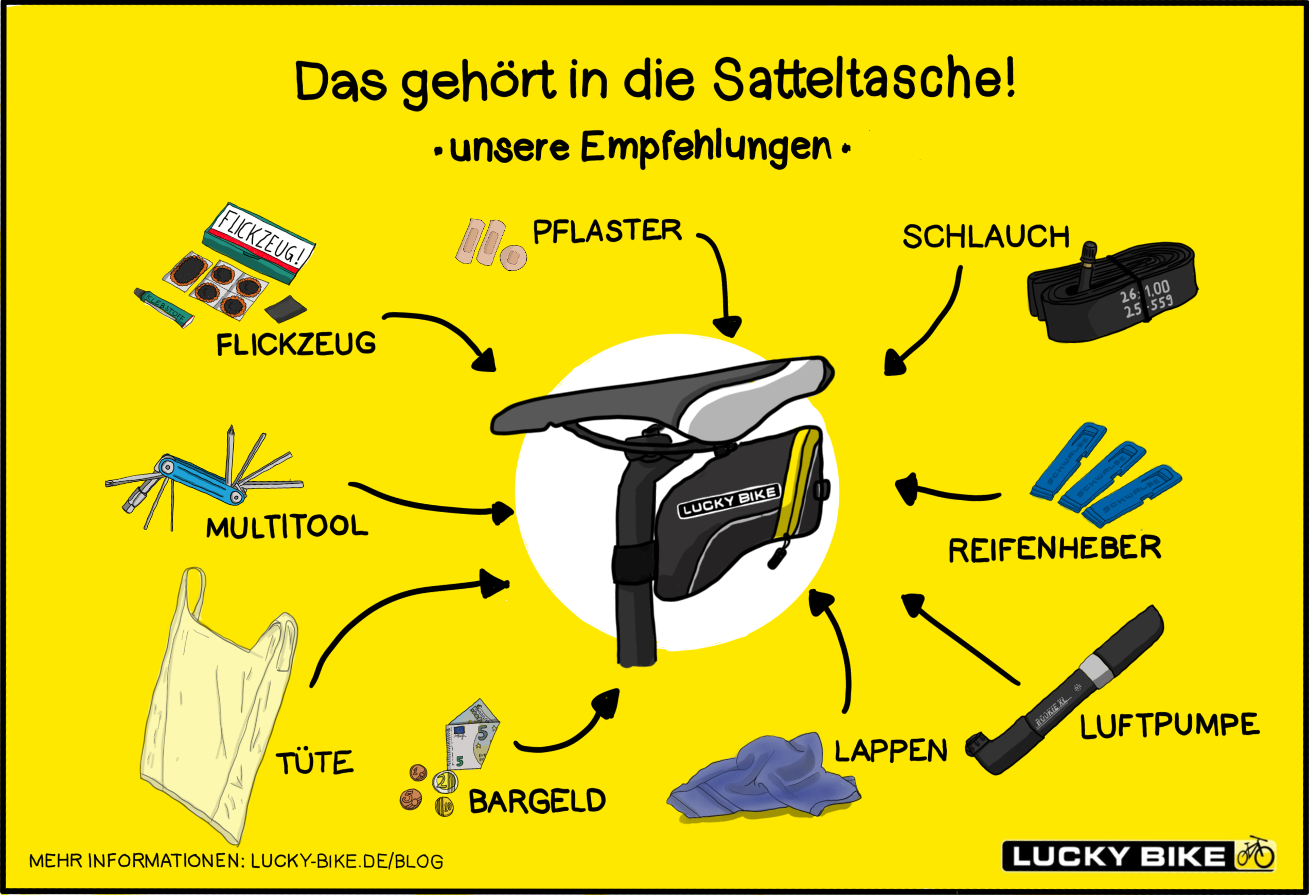 Infografik mit Empfehlungen, was in eine Fahrradsatteltasche gehört.