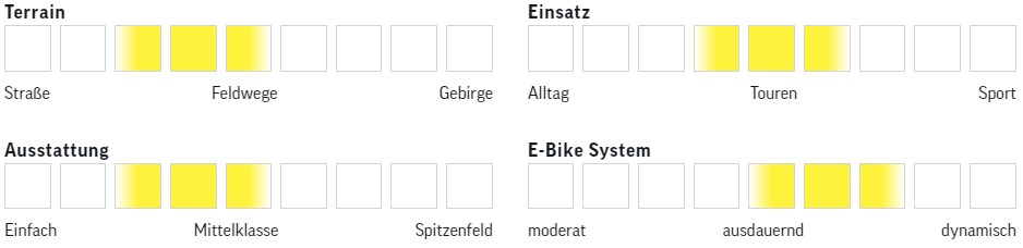 Kalkhoff Endeavour 3B Move LB 2020 Bike Guide