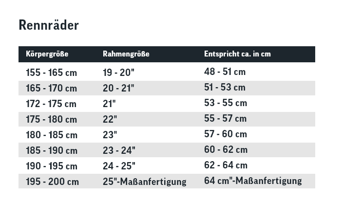 welche-ist-die-richtige-rahmenh-he-markenr-der-zubeh-r-g-nstig